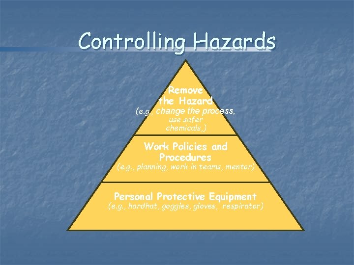 Controlling Hazards Remove the Hazard (e. g. , change the process, use safer chemicals,