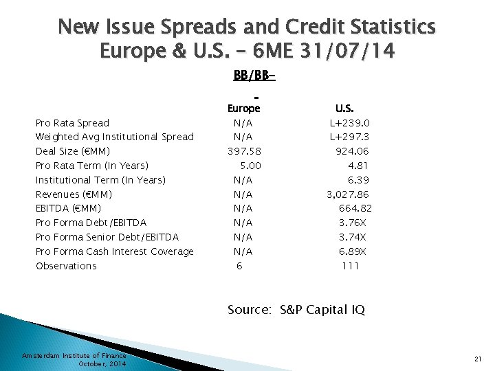 New Issue Spreads and Credit Statistics Europe & U. S. – 6 ME 31/07/14