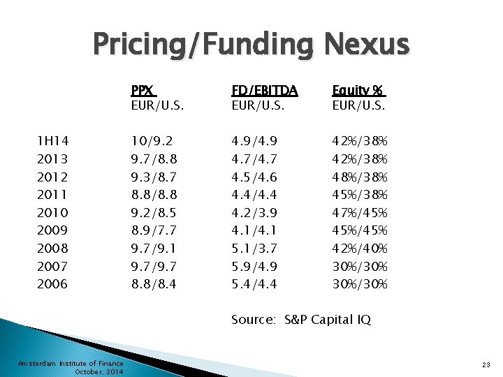 Pricing/Funding Nexus 1 H 14 2013 2012 2011 2010 2009 2008 2007 2006 PPX