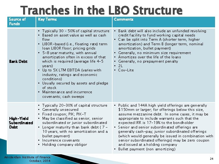 Tranches in the LBO Structure Source of Funds Bank Debt High-Yield Subordinated Debt Key