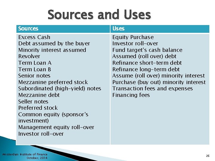Sources and Uses Excess Cash Debt assumed by the buyer Minority interest assumed Revolver