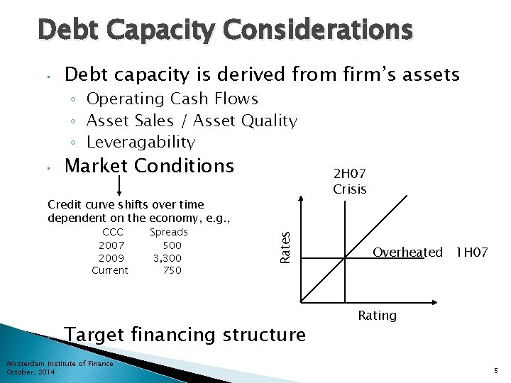 Debt Capacity Considerations • Debt capacity is derived from firm’s assets • Market Conditions