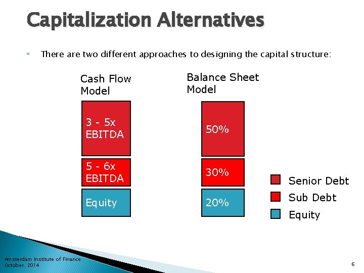 Capitalization Alternatives There are two different approaches to designing the capital structure: Cash Flow