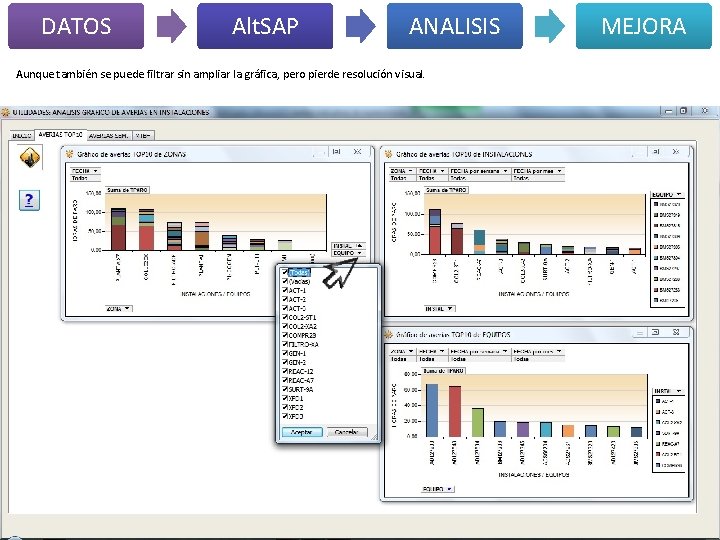 DATOS Alt. SAP ANALISIS Aunque también se puede filtrar sin ampliar la gráfica, pero