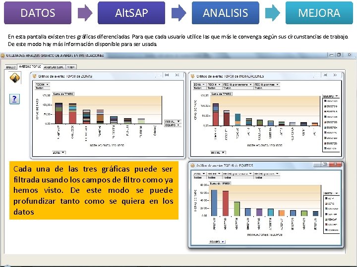 DATOS Alt. SAP ANALISIS MEJORA En esta pantalla existen tres gráficas diferenciadas. Para que