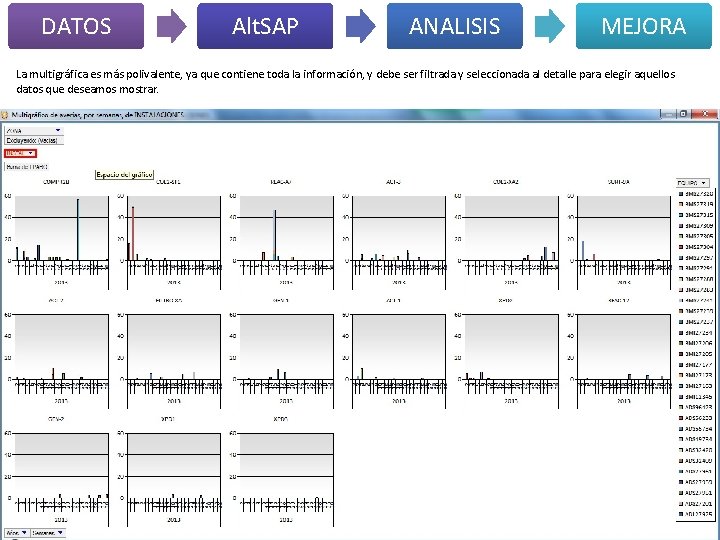 DATOS Alt. SAP ANALISIS MEJORA La multigráfica es más polivalente, ya que contiene toda