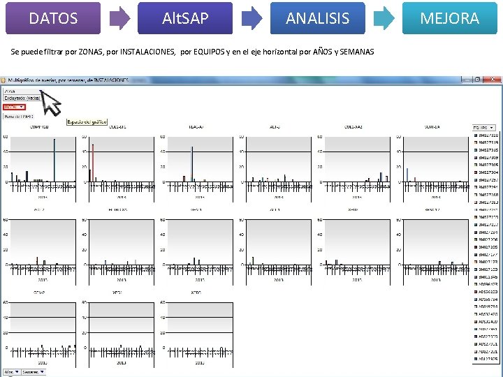 DATOS Alt. SAP ANALISIS Se puede filtrar por ZONAS, por INSTALACIONES, por EQUIPOS y