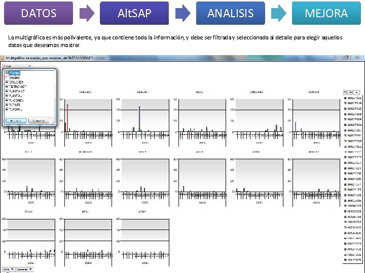 DATOS Alt. SAP ANALISIS MEJORA La multigráfica es más polivalente, ya que contiene toda