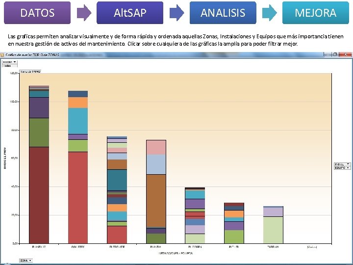 DATOS Alt. SAP ANALISIS MEJORA Las graficas permiten analizar visualmente y de forma rápida