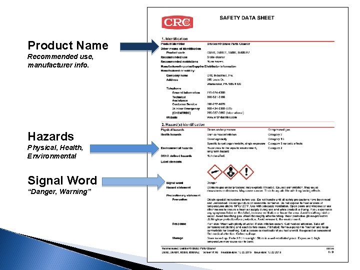 Product Name Recommended use, manufacturer info. Hazards Physical, Health, Environmental Signal Word “Danger, Warning”