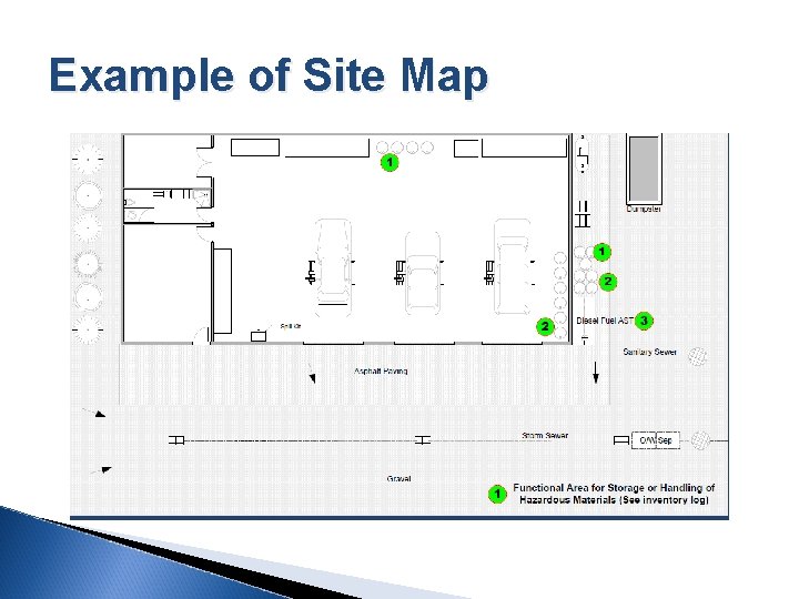 Example of Site Map 