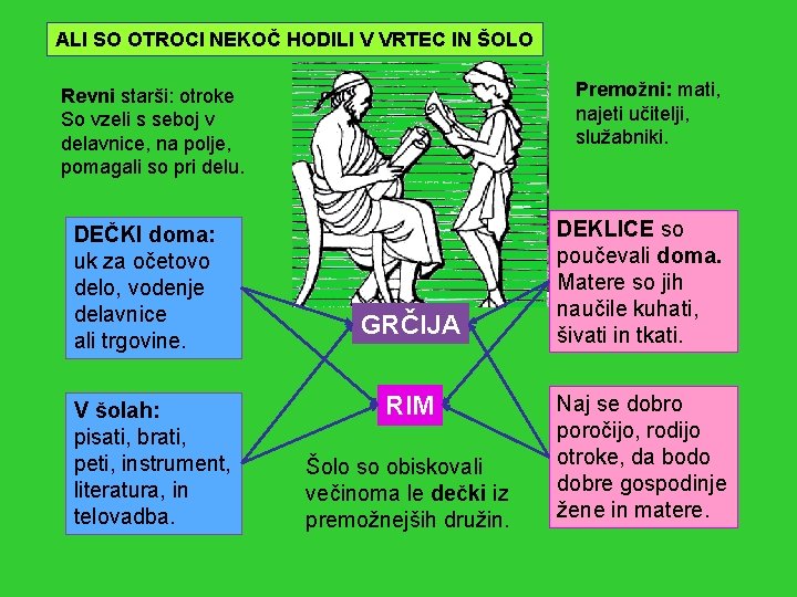 ALI SO OTROCI NEKOČ HODILI V VRTEC IN ŠOLO Premožni: mati, najeti učitelji, služabniki.