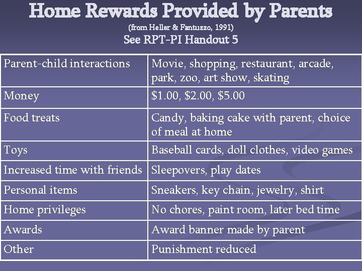 Home Rewards Provided by Parents (from Heller & Fantuzzo, 1991) See RPT-PI Handout 5