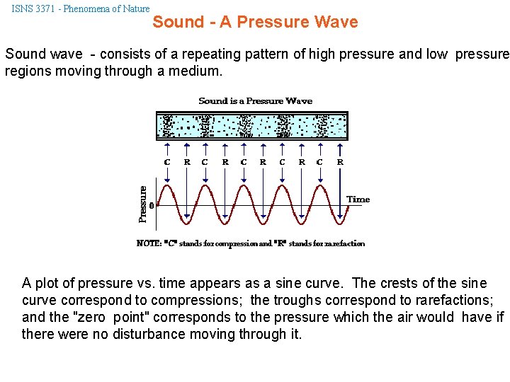 ISNS 3371 - Phenomena of Nature Sound - A Pressure Wave Sound wave -