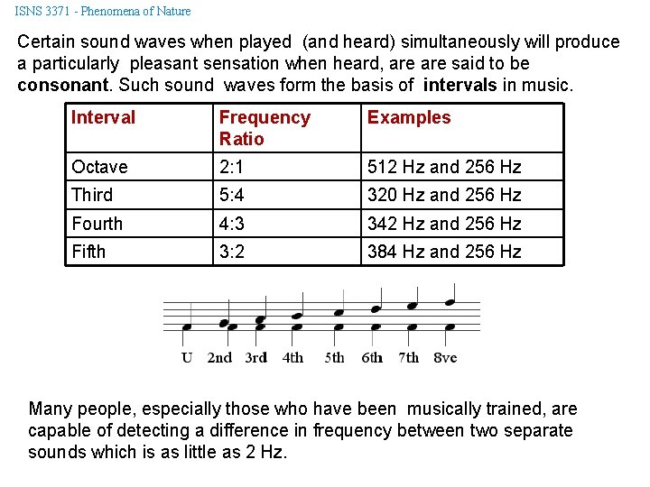 ISNS 3371 - Phenomena of Nature Certain sound waves when played (and heard) simultaneously