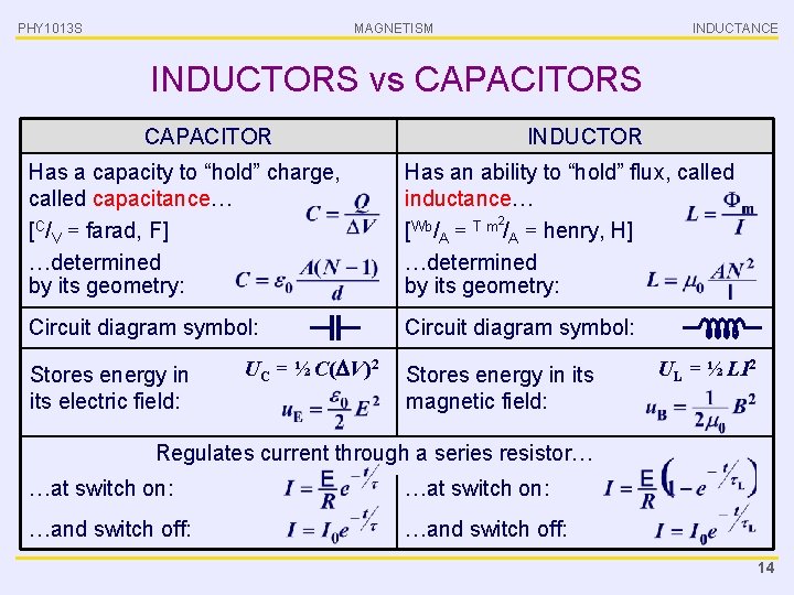 PHY 1013 S MAGNETISM INDUCTANCE INDUCTORS vs CAPACITORS CAPACITOR INDUCTOR Has a capacity to