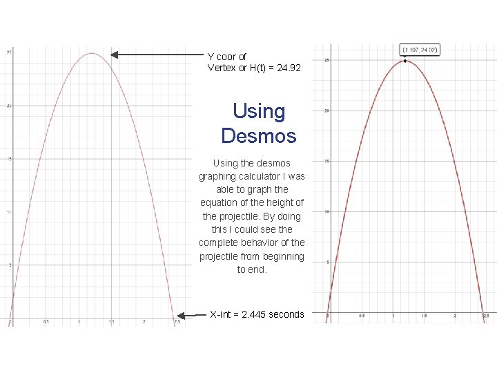 Y coor of Vertex or H(t) = 24. 92 Using Desmos Using the desmos