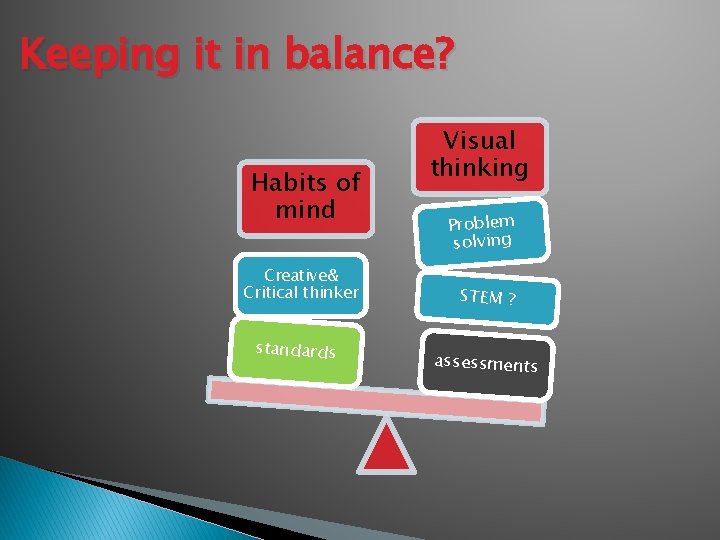 Keeping it in balance? Habits of mind Creative& Critical thinker standards Visual thinking Problem