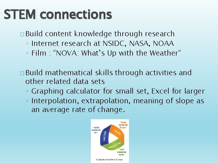 STEM connections � Build content knowledge through research ◦ Internet research at NSIDC, NASA,