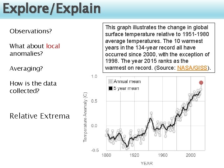 Explore/Explain Observations? What about local anomalies? Averaging? How is the data collected? Relative Extrema