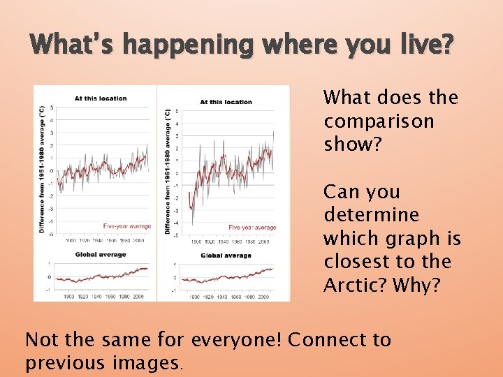 What’s happening where you live? What does the comparison show? Can you determine which