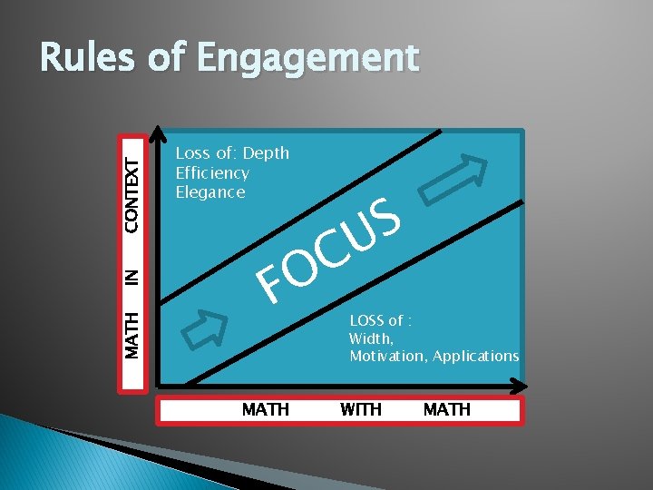 MATH IN CONTEXT Rules of Engagement Loss of: Depth Efficiency Elegance F S U