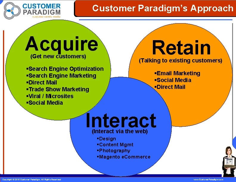Customer Paradigm’s Approach Acquire (Get new customers) Retain (Talking to existing customers) §Search Engine