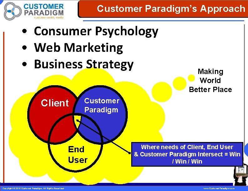 Customer Paradigm’s Approach • Consumer Psychology • Web Marketing • Business Strategy Client Making