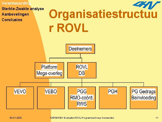 Verantwoording Sterkte-Zwakte analyse Aanbevelingen Conclusies 30 -01 -2003 Organisatiestructuu r ROVL T 297901001 Evaluatie