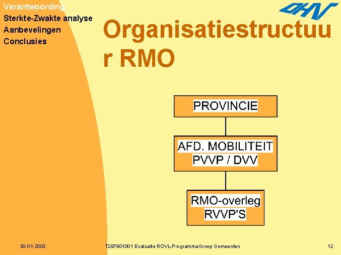 Verantwoording Sterkte-Zwakte analyse Aanbevelingen Conclusies 30 -01 -2003 Organisatiestructuu r RMO T 297901001 Evaluatie