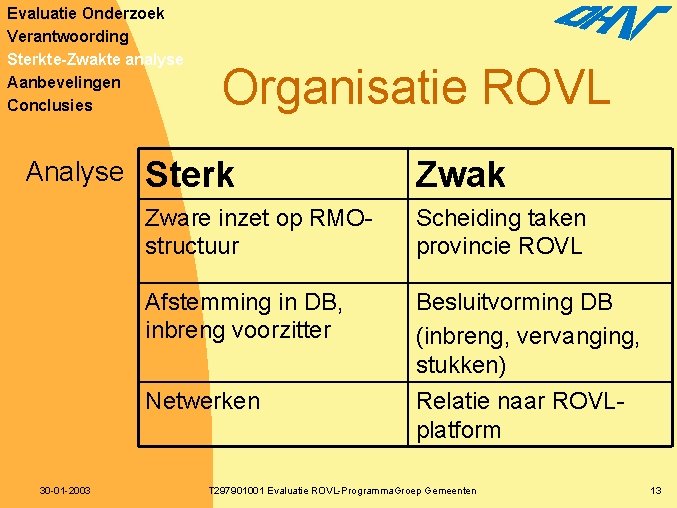 Evaluatie Onderzoek Verantwoording Sterkte-Zwakte analyse Aanbevelingen Conclusies Analyse 30 -01 -2003 Organisatie ROVL Sterk