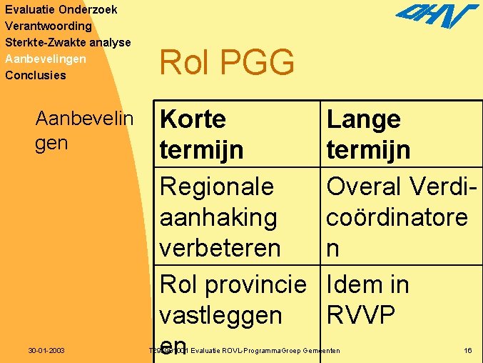 Evaluatie Onderzoek Verantwoording Sterkte-Zwakte analyse Aanbevelingen Conclusies Aanbevelin gen 30 -01 -2003 Rol PGG