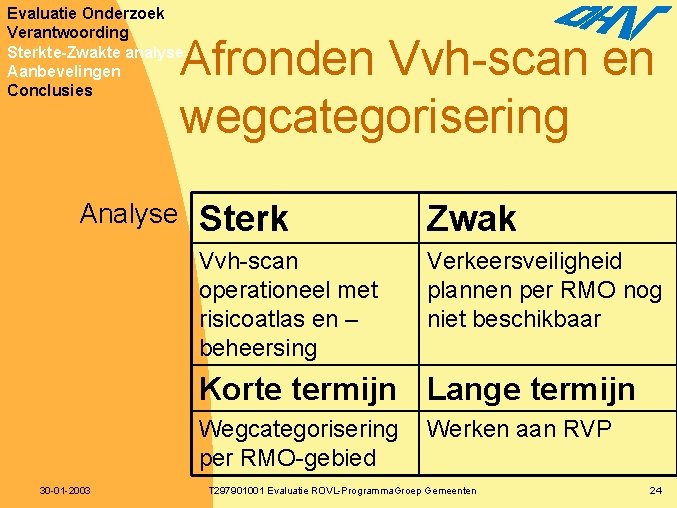 Evaluatie Onderzoek Verantwoording Sterkte-Zwakte analyse Aanbevelingen Conclusies Afronden Vvh-scan en wegcategorisering Analyse Sterk Zwak