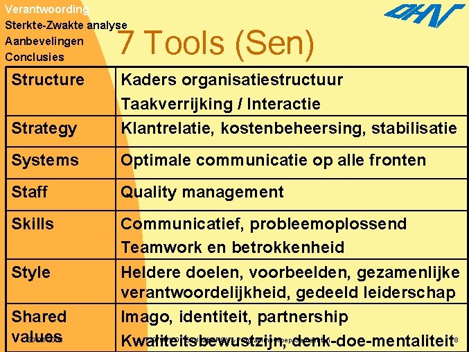 Verantwoording Sterkte-Zwakte analyse Aanbevelingen Conclusies 7 Tools (Sen) Structure Strategy Kaders organisatiestructuur Taakverrijking /