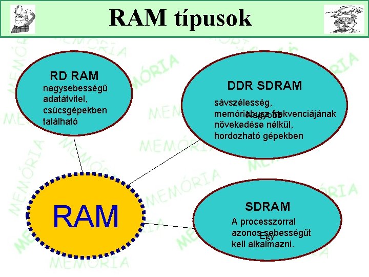 RAM típusok RD RAM nagysebességű adatátvitel, csúcsgépekben található RAM DDR SDRAM sávszélesség, memóriabusz frekvenciájának