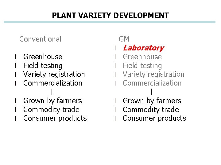 PLANT VARIETY DEVELOPMENT GM Conventional Greenhouse Field testing Variety registration Commercialization ㅣ l Grown