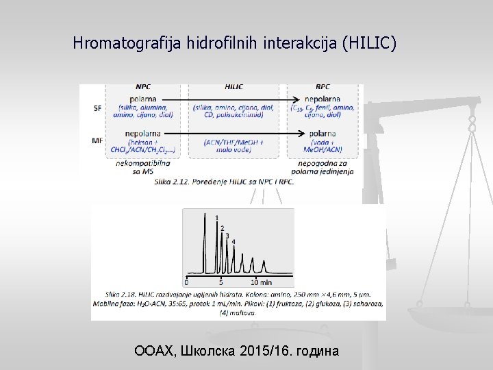 Hromatografija hidrofilnih interakcija (HILIC) ООАХ, Школска 2015/16. година 