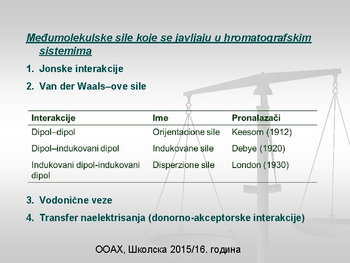 Međumolekulske sile koje se javljaju u hromatografskim sistemima 1. Jonske interakcije 2. Van der