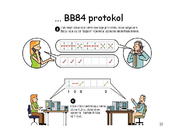 . . . BB 84 protokol 25 