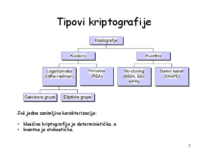 Tipovi kriptografije Još jedna zanimljiva karakterizacija: • klasična kriptografija je deterministička, a • kvantna