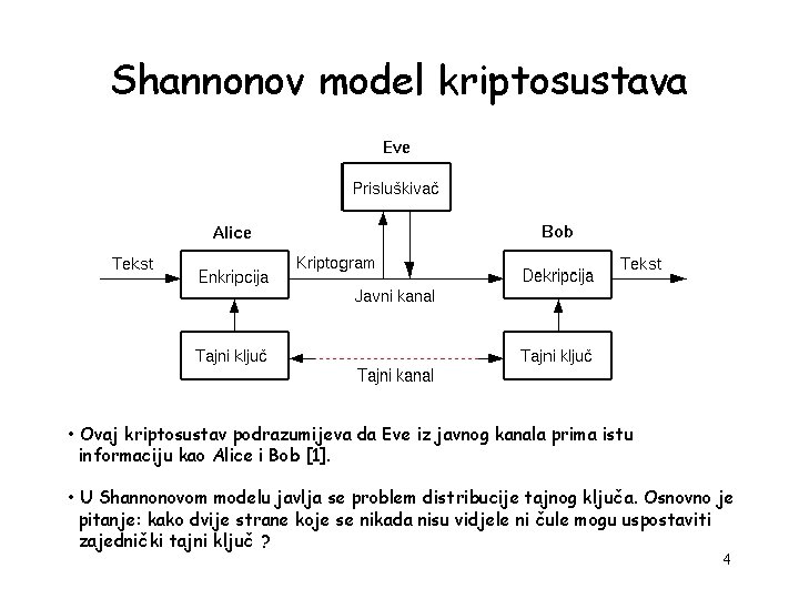 Shannonov model kriptosustava • Ovaj kriptosustav podrazumijeva da Eve iz javnog kanala prima istu