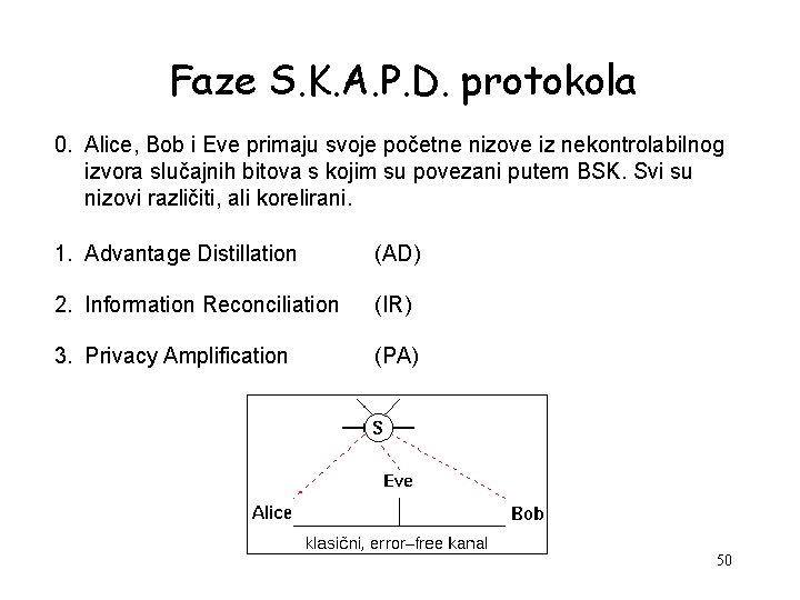 Faze S. K. A. P. D. protokola 0. Alice, Bob i Eve primaju svoje