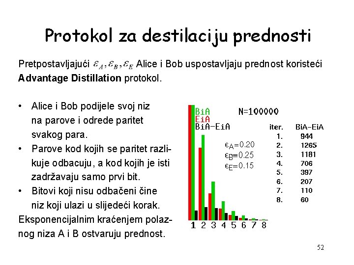 Protokol za destilaciju prednosti Pretpostavljajući Alice i Bob uspostavljaju prednost koristeći Advantage Distillation protokol.