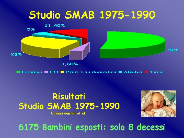 Studio SMAB 1975 -1990 Risultati Studio SMAB 1975 -1990 Chiossi Gaslini et al. 6175 Studio SMAB 1975 -1990 Risultati Studio SMAB 1975 -1990 Chiossi Gaslini et al. 6175