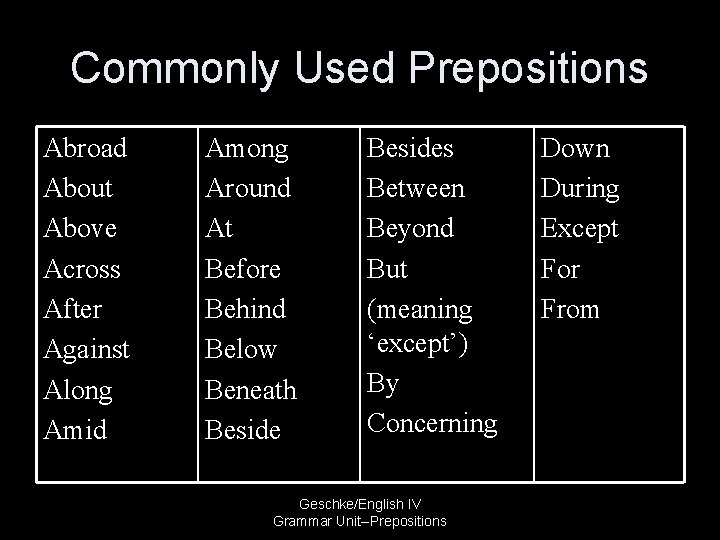 Commonly Used Prepositions Abroad About Above Across After Against Along Amid Among Around At