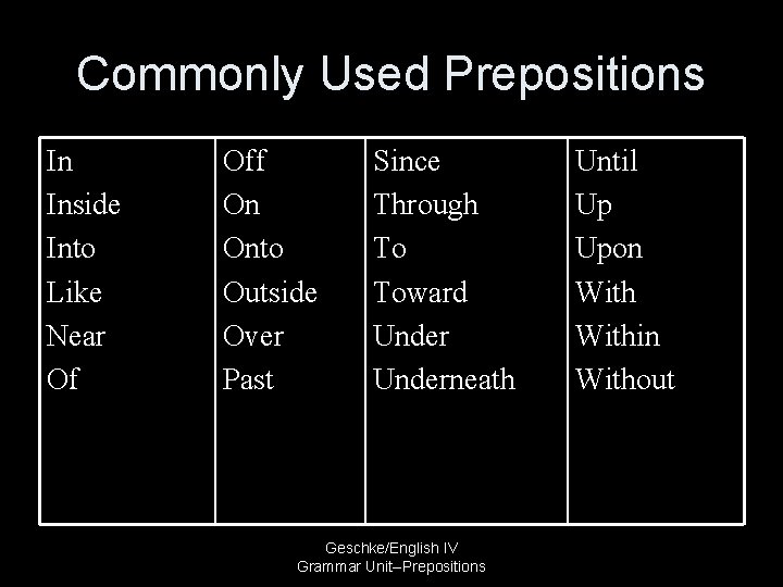 Commonly Used Prepositions In Inside Into Like Near Of Off On Onto Outside Over