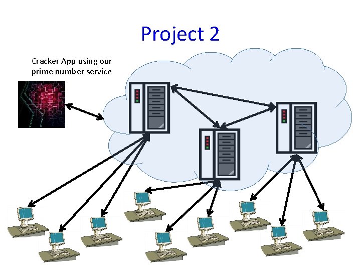 Project 2 Cracker App using our prime number service 