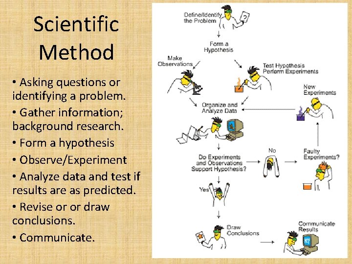 Scientific Method • Asking questions or identifying a problem. • Gather information; background research.