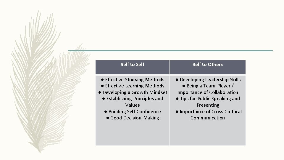 Self to Others ● Effective Studying Methods ● Effective Learning Methods ● Developing a