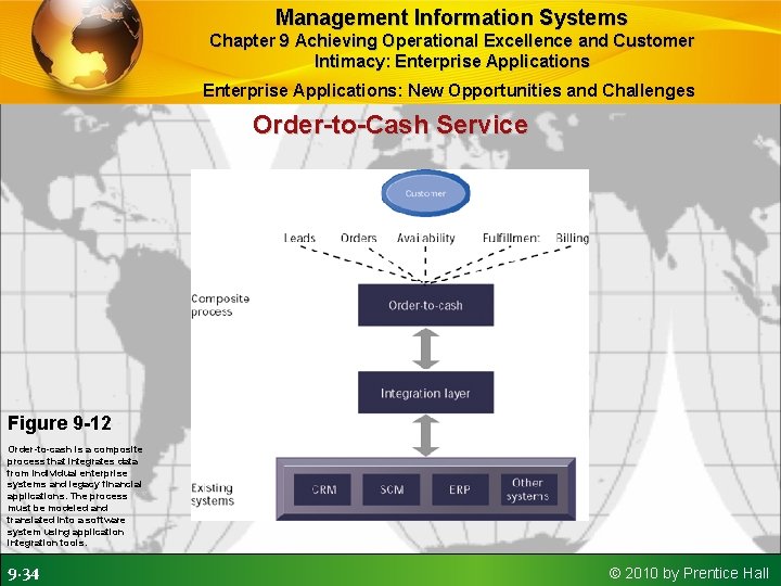 Management Information Systems Chapter 9 Achieving Operational Excellence and Customer Intimacy: Enterprise Applications: New